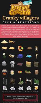 Cranky Villager Diys And Reactions In 2020 Animal Crossing Funny Animal Crossing Guide Animal Crossing Villagers