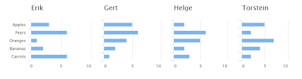 Using Trellis Chart With Stacked Columns In Highcharts