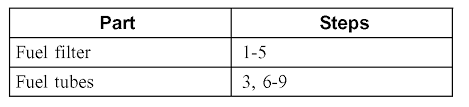 Fuel filter replacement estimate for ford explorer sport trac. Fuel Filter Location Where Is Fuel Filter Located