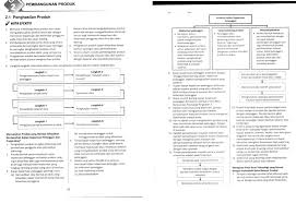 Berikut ialah skema jawapan : Selasa 28 4 2020 Rekabentuk Dan Smk Kelibang Official Facebook