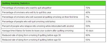 Check spelling or type a new query. Quitting Smoking Cold Turkey Has A Very Low Success Rate