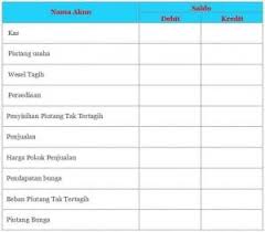 Cara Membuat Neraca Saldo Dari Buku Besar Toko Bangunan Pengelolaan Uang Neraca Buku