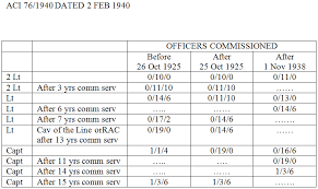 80 Unusual Army Monthly Pay Chart