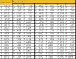 Tabel angsuran bri update 2021 dengan jaminan bpkb sesuai harga motor/mobil. Update Tabel Angsuran Maf Mega Auto Finance 2021 Jadwaloperasional