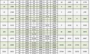 Organized Metric Allen Wrench Size Chart Bolt Chart With