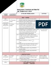 Perbincangan dan cadangan jawapan buku teks matematik tingkatan 3 format pt3. Rancangan Pelajaran Tahunan 2019 Matematik Tingkatan 3