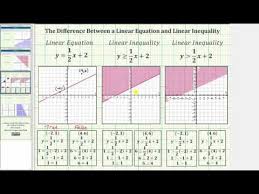This lesson covers graphing inequalities in two variables. The Difference Between A Linear Equation And Linear Inequality Two Variables Youtube