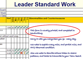Introduction to daily supervisor checklist: Leader Standard Work Template