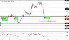 Sbin Stock Price And Chart Bse Sbin Tradingview