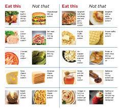 Eat This Not That When You Have Congestive Heart Failure Norton Healthcar Heart Healthy Diet Recipes Heart Healthy Recipes Low Sodium Foods For Heart Health