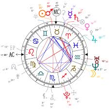 gtfih intense chart want second opinions astrologers