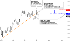 Ino Com Traders Blog Expert Analysis Charts Trading