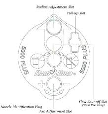 Rainbird 5000