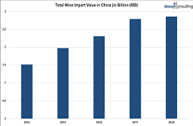 Alberto fernandez, managing partner of torres china, which handles australian brands like bass phillip, vasse felix, tyrrell's and de bortoli, got a. Australian Wines In China Australia S Largest Wine Export Market