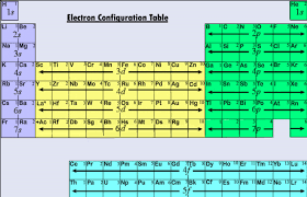 The periodic table was designed with this feature in mind. Valency Of Rubidium How Many Valence Electrons Does Rubidium Rb Have