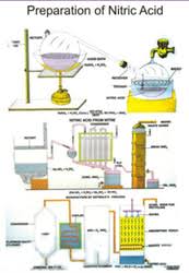 Chemistry Charts Educational Charts Phase 2 Chandigarh