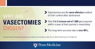Published on jul 11, 2012. 7 Things You Didn T Know About Vasectomies Penn Medicine