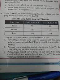 Maybe you would like to learn more about one of these? A Perbandingan Banyak Siswa Kelas Vii Yang Memilih Film Drama Terhadap Banyak Siswa Kelas Vii Yang Brainly Co Id