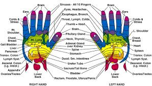 54 Judicious Hand Reflexology Chart Headaches