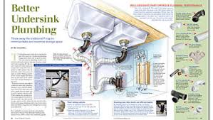 Anatomy of a kitchen sink (diagram) sink: Better Undersink Plumbing Fine Homebuilding