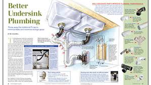 How to install the plumbing underneath your kitchen sink. Better Undersink Plumbing Fine Homebuilding