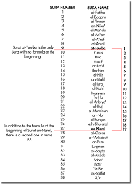 Baca surat al 'alaq lengkap bacaan arab, latin & terjemah indonesia. Miracles Of The Qur An Modern Science Reveals New Miracles Of The Qur An