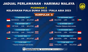 Jadwal lengkap piala dunia 2018 di rusia. Jadual Kelayakan Piala Dunia Fifa 2022 Malaysia Keputusan Arenasukan