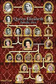 Königin victoria von england, die damals mächtigste frau der welt und eine der einflussreichsten frauen der menschheitsgeschichte königshaus stammbaum der niederlande, england, spanien und schweden. Funnypictures Of Queen Elizabeth Family Tree 2018 Queen Victoria Family Queen Victoria Family Tree Royal Family Trees