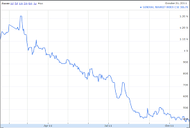 Pikefin Blog Todays Major Market Move Cyprus Stock Market