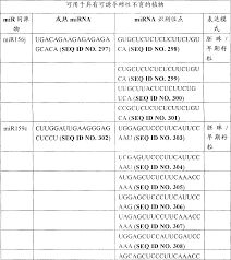 Genetic Excellence Unveiled-Arouse Your Senses with Nature's Masterpiece