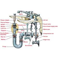 diagram of pedestal sink drain