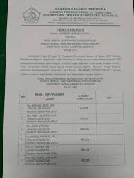 Badan kepegawaian daerah kabupaten sidoarjo alamat : Seleksi Sekda Dan Jpt Diduga Sudah Ada Calon Pengantin