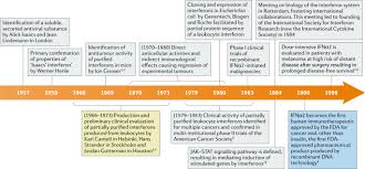 Radierea a venit la cererea bt de a radia instituția financiară nebancară. Interferons A And B In Cancer Therapeutic Opportunities From New Insights Nature Reviews Drug Discovery