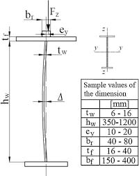 fatigue hazards in welded plate crane runway girders