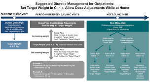 Image result for Diuretic