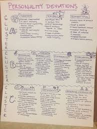 Personality Disorders Study Guide Hand Made By Yours Truly Paranoid Schizoid Sc Psychology Disorders Antisocial Personality Disorder Nursing Study Guide