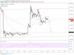 bitcoin exchange rate usd chart xmr ripple maka finanz ag