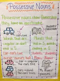 Possessive Nouns Teaching Grammar Grammar Anchor Charts