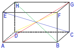 Dengan menggunakan teorema phytagoras kita dapat menghitung panjang diagonal bidang ac dan panjang diagonal ag. Cara Mencari Panjang Diagonal Ruang Balok