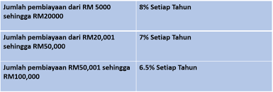 Submitted 3 hours ago by trevtrevy. Alliance Islamic Bank Cashvantage Personal Financing I Financeviewer