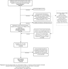 Image result for Active Management of Labor