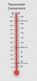 Medical Thermometers Measuring Instrument Temperature