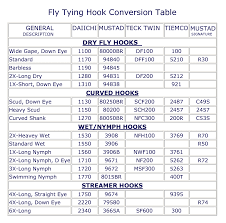 hook size chart google search fly fishing tips fly