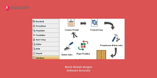 Pengertian sinergitas menurut kamus besar bahasa indonesia : Siklus Produksi Pengertian Prosedur Serta Perencanaan Produksi