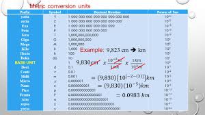 Deci Centi Milli Chart Awesome Lesson1 Pdf Grain Unit