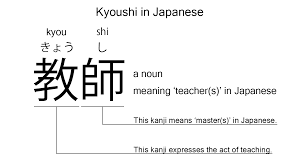 Kyoushi is the Japanese word for 'teacher', explained