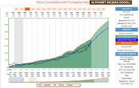 Also, due to its robust earnings growth, the company could maintain around a 30 times earnings valuation in future years. Sell Apple And Buy Alphabet Lookback Why Valuation Matters Nasdaq Aapl Seeking Alpha