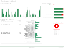 Configuration Manager And Custom Reports For Configuration