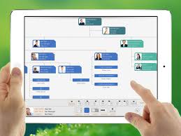 Orgchart Simplify Organization Chart Making For Project