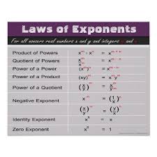 Laws Of Exponents Math Poster Zazzle Com Math Poster Exponents Math Exponents